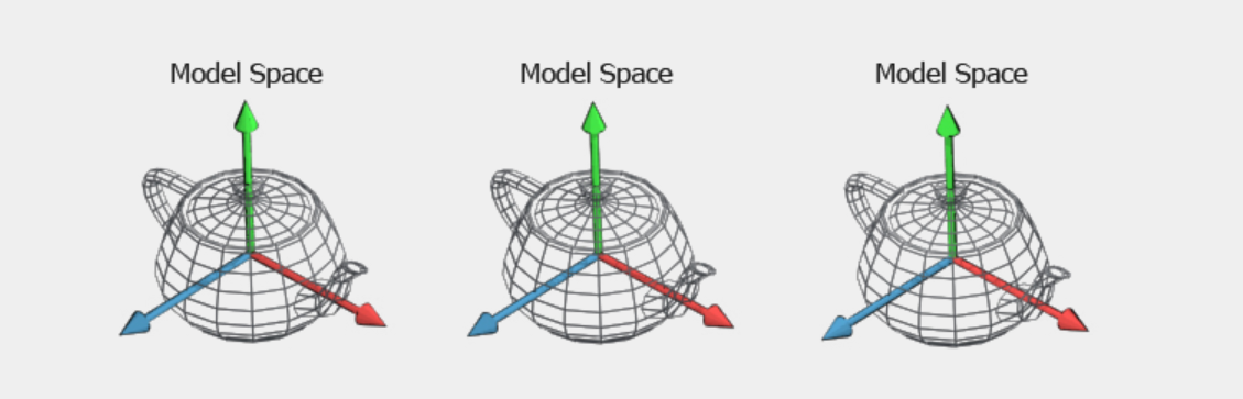 Model Space