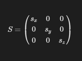 Scaling Matrix