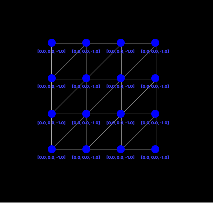 Positions