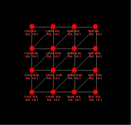Positions