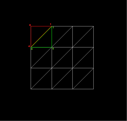 Positions