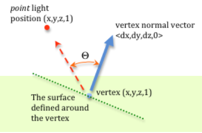 Diffuse Light